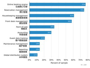 軟件咨詢 酒店管理系統(tǒng)替換的34項關(guān)鍵技術(shù)采購建議