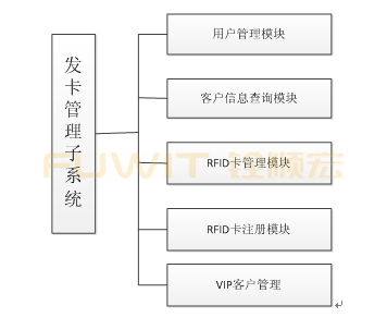 超高頻RFID智慧酒店管理系統(tǒng)解決方案