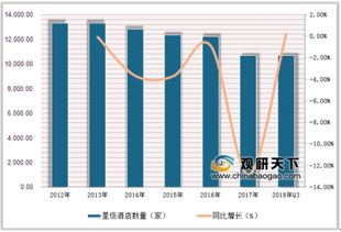 上海酒店不主動提供一次性日用品 淺析我國酒店用品行業(yè)發(fā)展前景與酒店管理變革