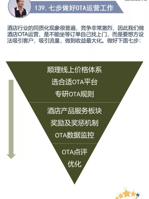 酒店管理 做好OTA運(yùn)營(yíng)的七步重要工作