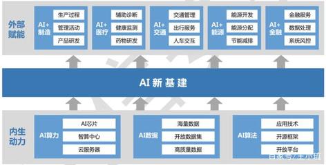AI新基建風口下，“頭雁”AI的飛馳密碼 人工智能基礎軟件開發