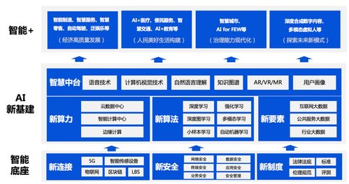 騰訊優圖實驗室 八年鑄就人工智能基礎軟件的卓越史詩