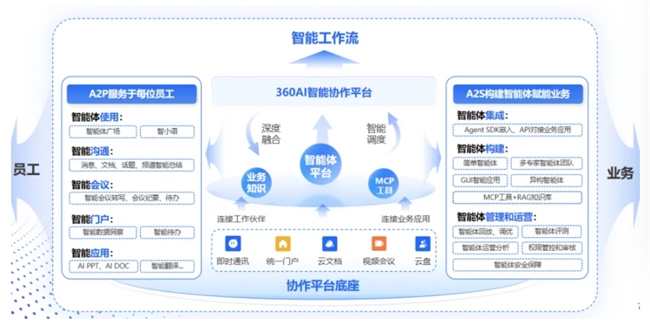 360智語入選企業(yè)級(jí)AI Agent應(yīng)用TOP50，助力“人工智能+”戰(zhàn)略落地