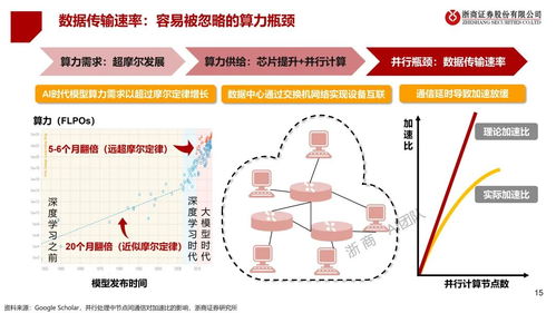 人工智能全景圖 夯實(shí)基礎(chǔ)軟件開發(fā)